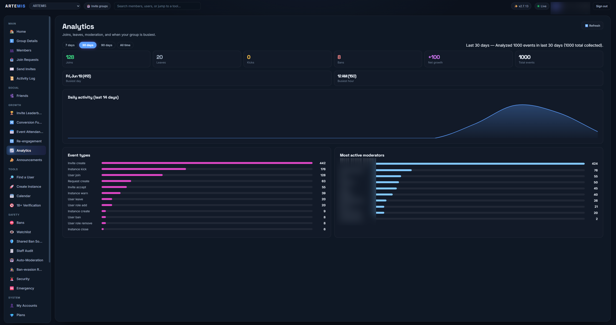 Artemis analytics: joins, busiest times and activity chart